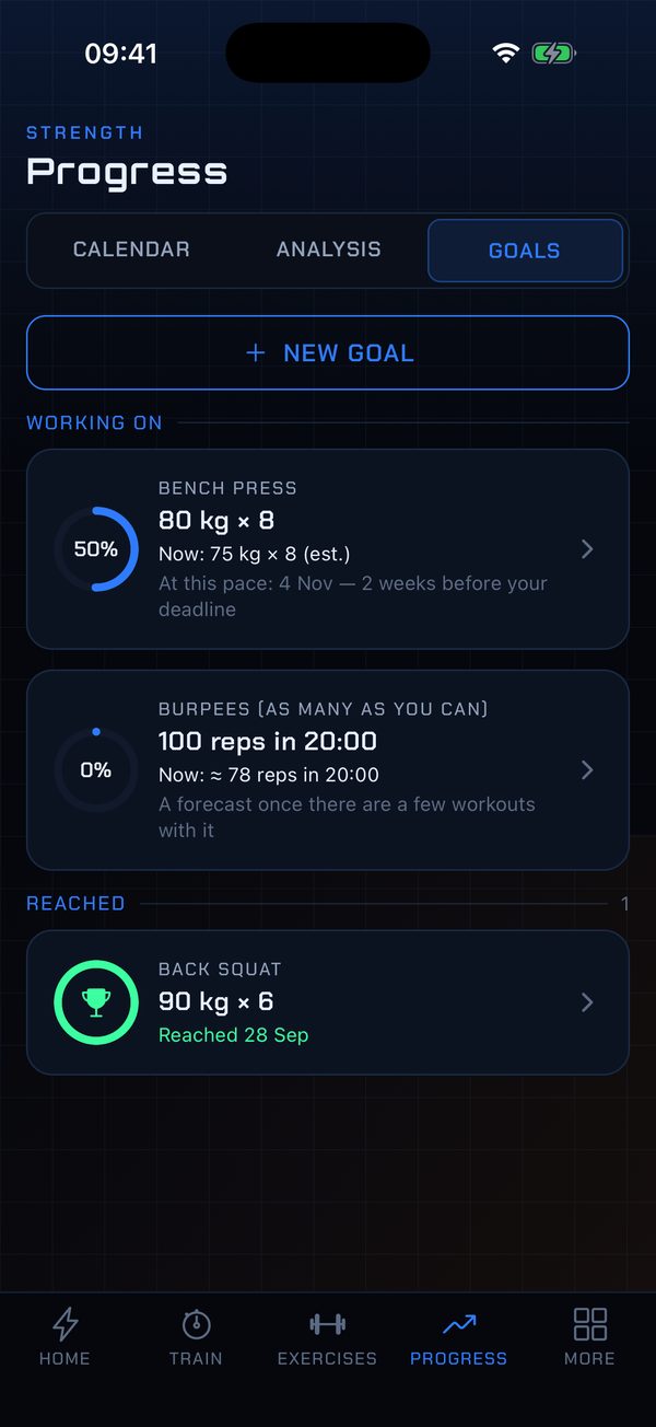 Exercise goals: bench press 80 kg × 8 at 50%, burpees, and a reached back squat goal
