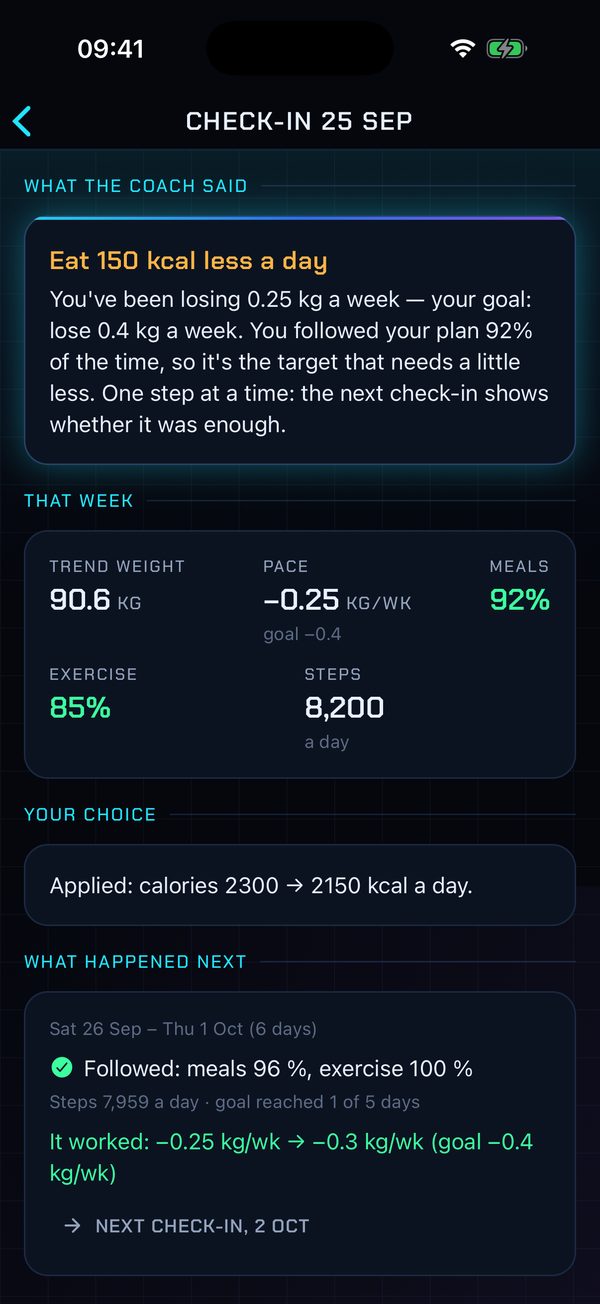 A past check-in: what the coach said, that week's numbers and that it worked