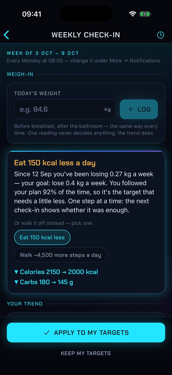 The weekly check-in: eat 150 kcal less a day, or walk about 4,500 more steps