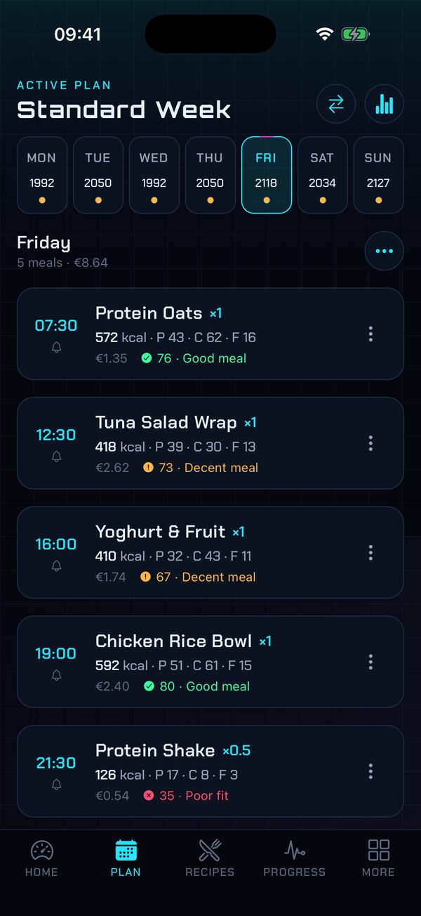 The weekly meal plan with Friday's meals, calories, macros and cost