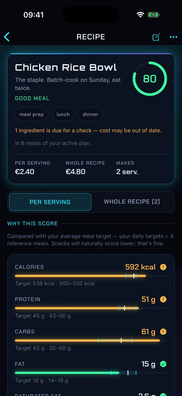 Chicken Rice Bowl: a score of 80, €2.40 per serving
