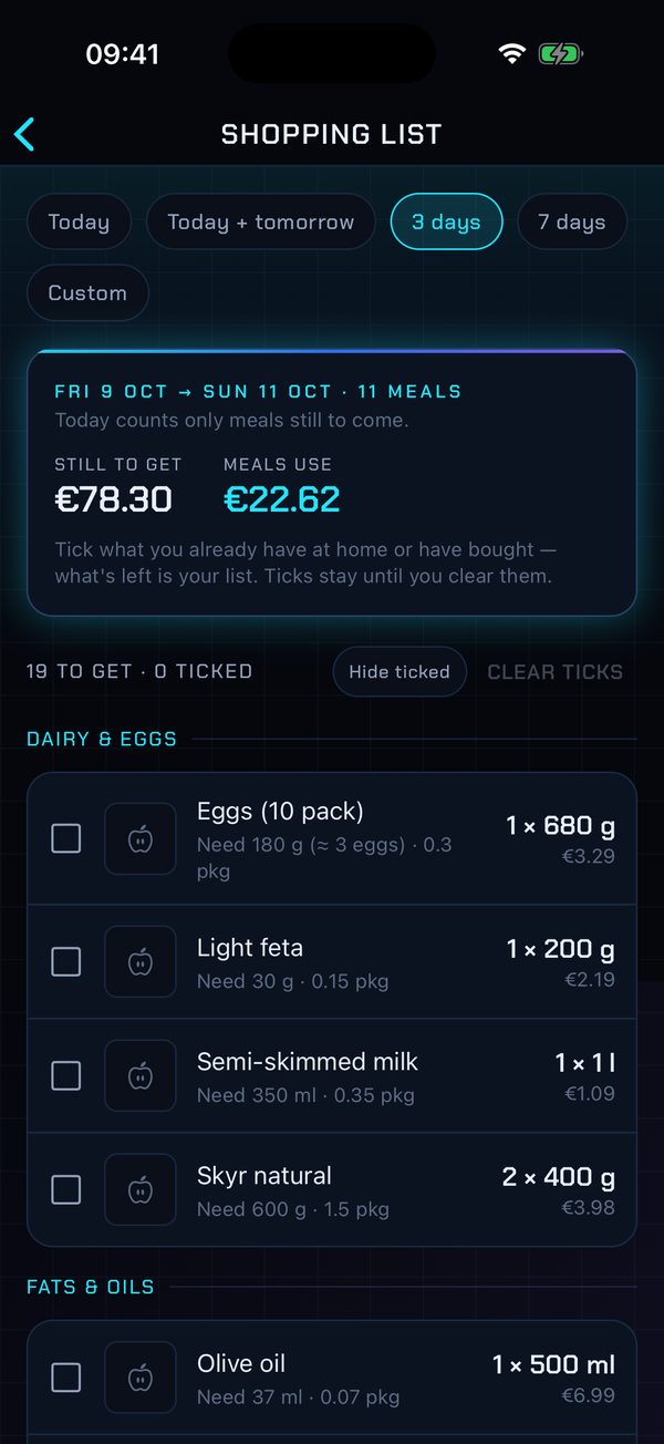 The shopping list for three days, grouped by aisle, with amounts and prices